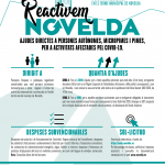 Ayuntamiento de Novelda Reactivem_Novelda-Val-OK-150x150 L'Ajuntament destina  220.000 euros a ajudes directes a autònoms i petites empreses 