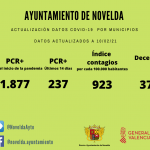 Ayuntamiento de Novelda 02-150x150 Novelda ofrecerá el pabellón municipal para la realización de las vacunaciones masivas que proyecta el Consell 