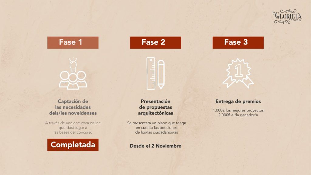 Ayuntamiento de Novelda Resultados-Fase-1-OK_page-0006-1024x576 El projecte de remodelació de la Glorieta entra en la fase de presentació d'esbossos 