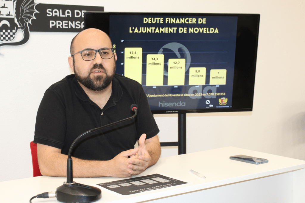 Ayuntamiento de Novelda 02-Reduccion-deuda-1024x683 Novelda reduce su deuda financiera a poco más de 7 millones de euros 