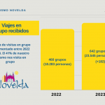 Ayuntamiento de Novelda 02-150x150 Novelda va rebre més de 56.200 visitants en 2023 